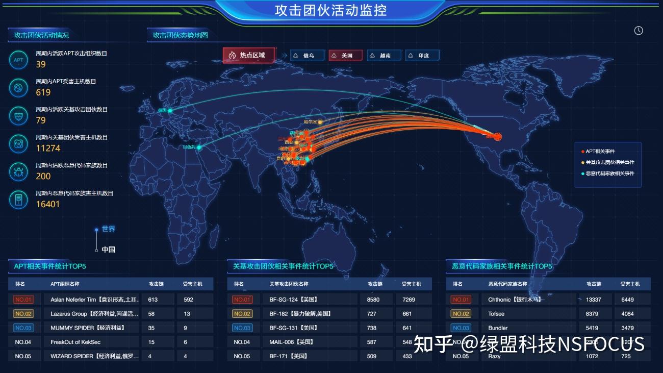 俄乌"网络战"对我国的影响趋势分析 - 